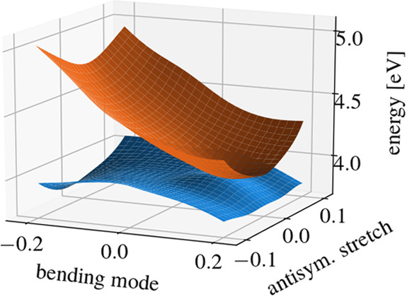 Figure 5