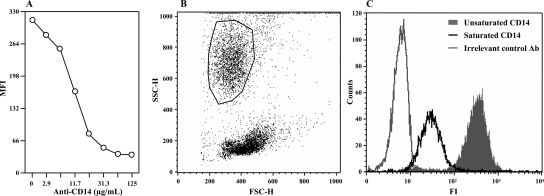 FIG. 1.