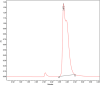 Fig. 2: