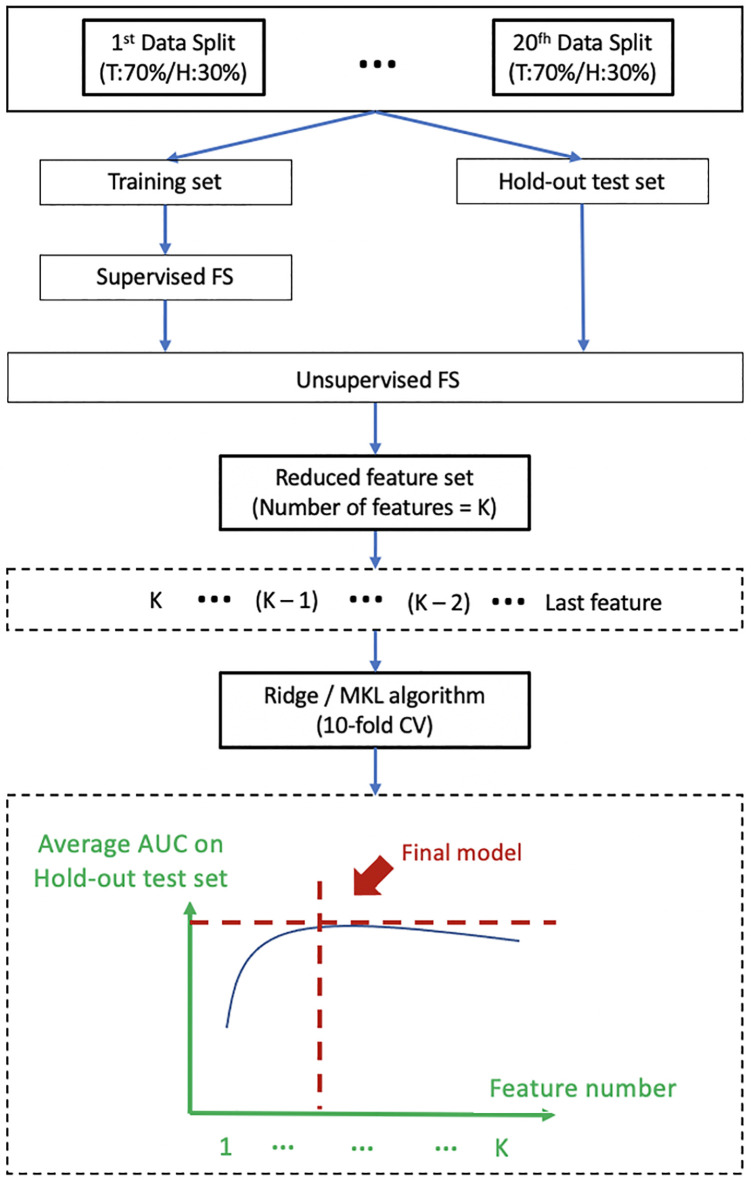 Figure 2