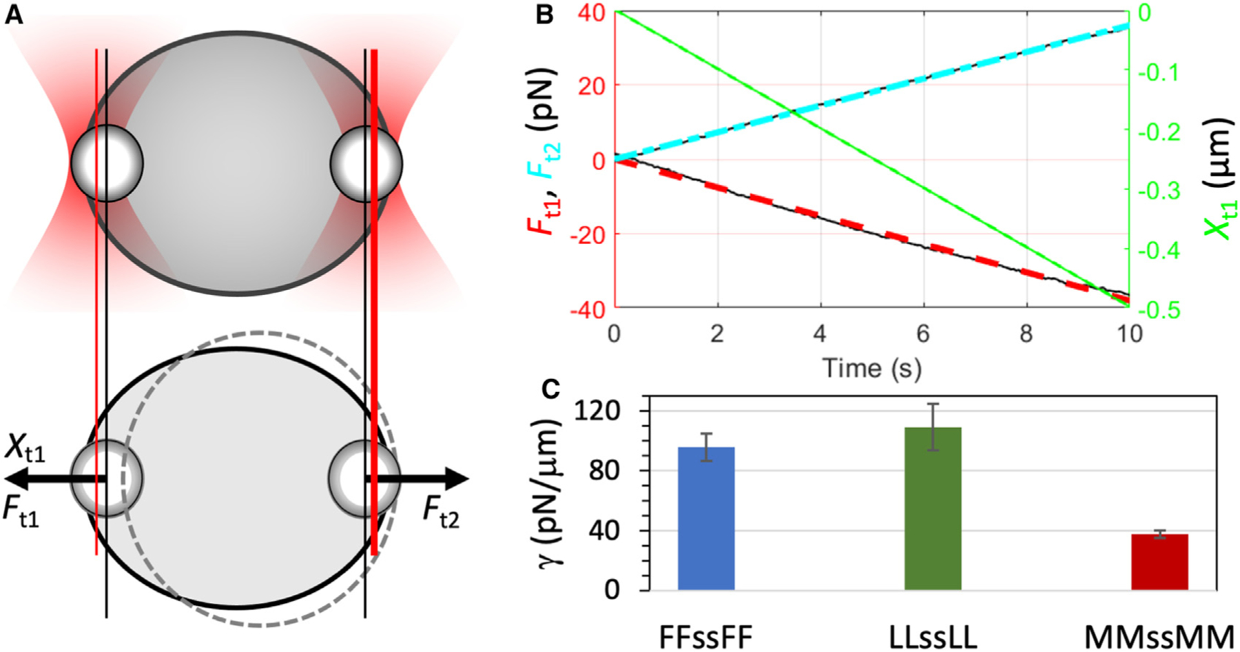 Figure 5.