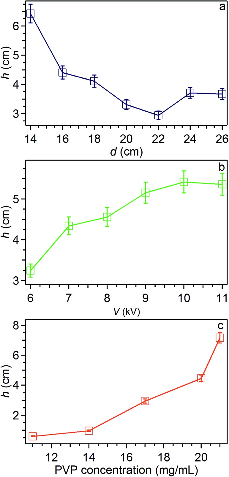 Fig. 7