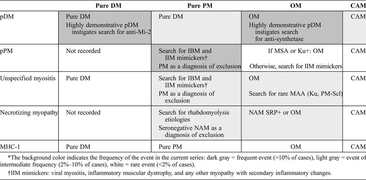 graphic file with name medi-92-15-g007.jpg