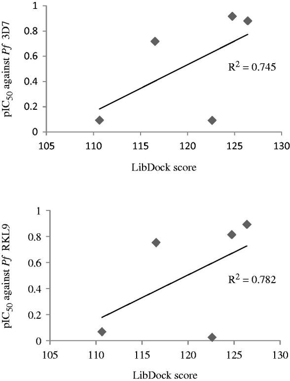 Figure 10.