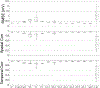 Figure 10: