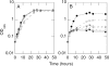 FIG. 2.