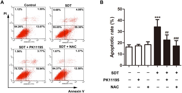 Fig 6