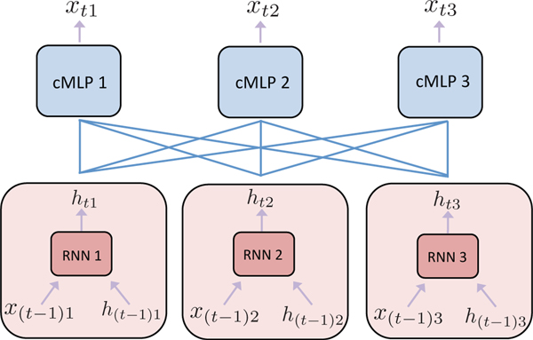 Fig. 10.