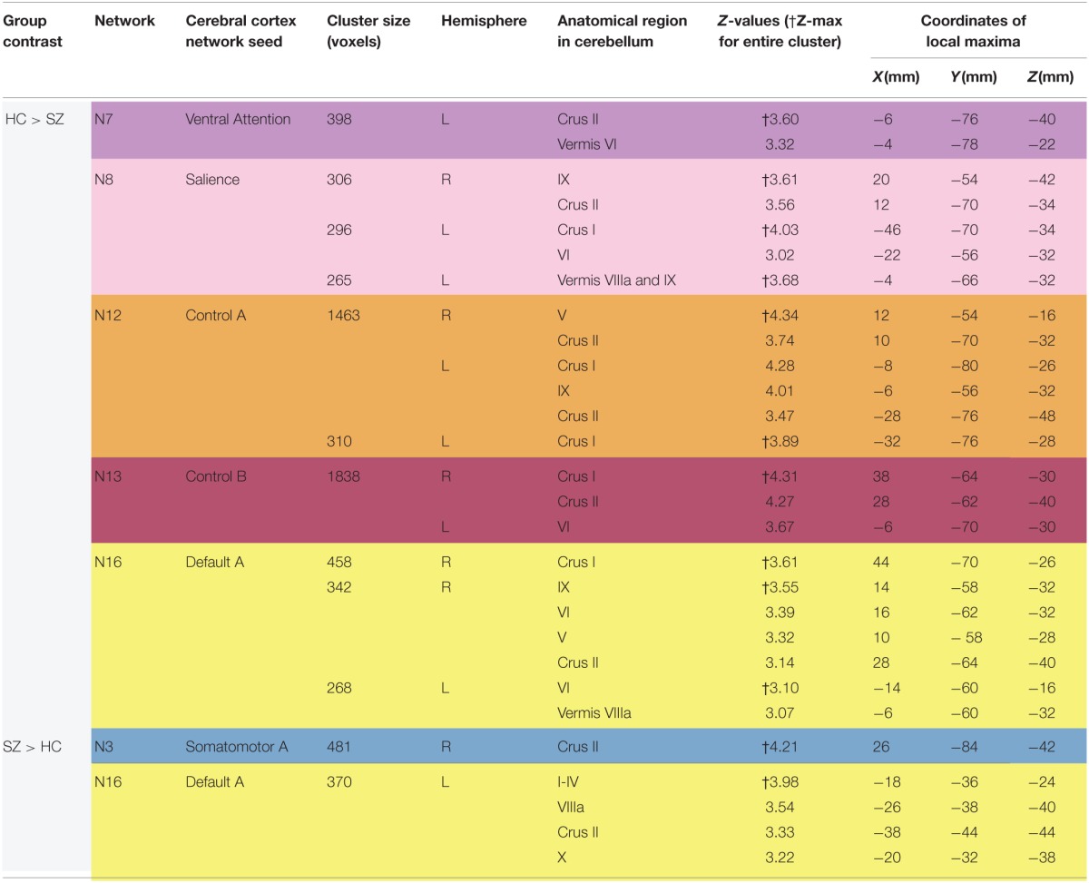 graphic file with name fnhum-09-00134-i0001.jpg