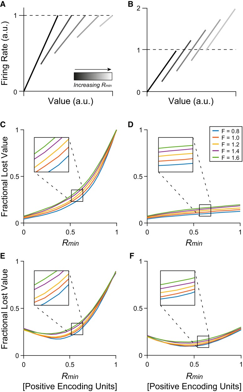 Figure 10.