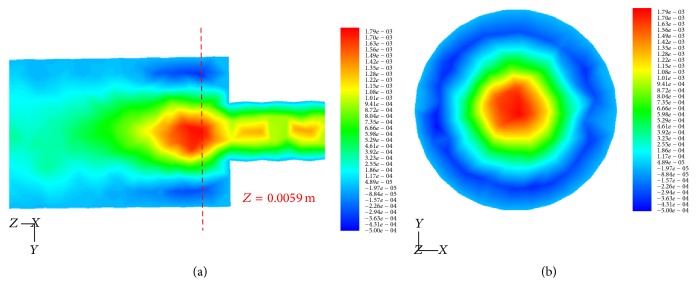 Figure 8