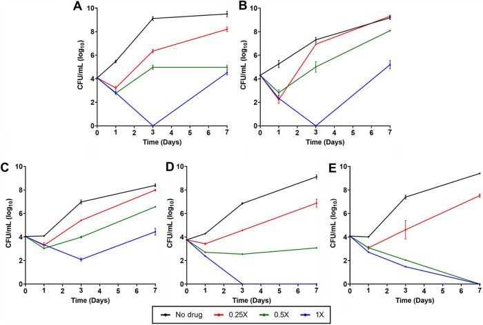 FIG 3