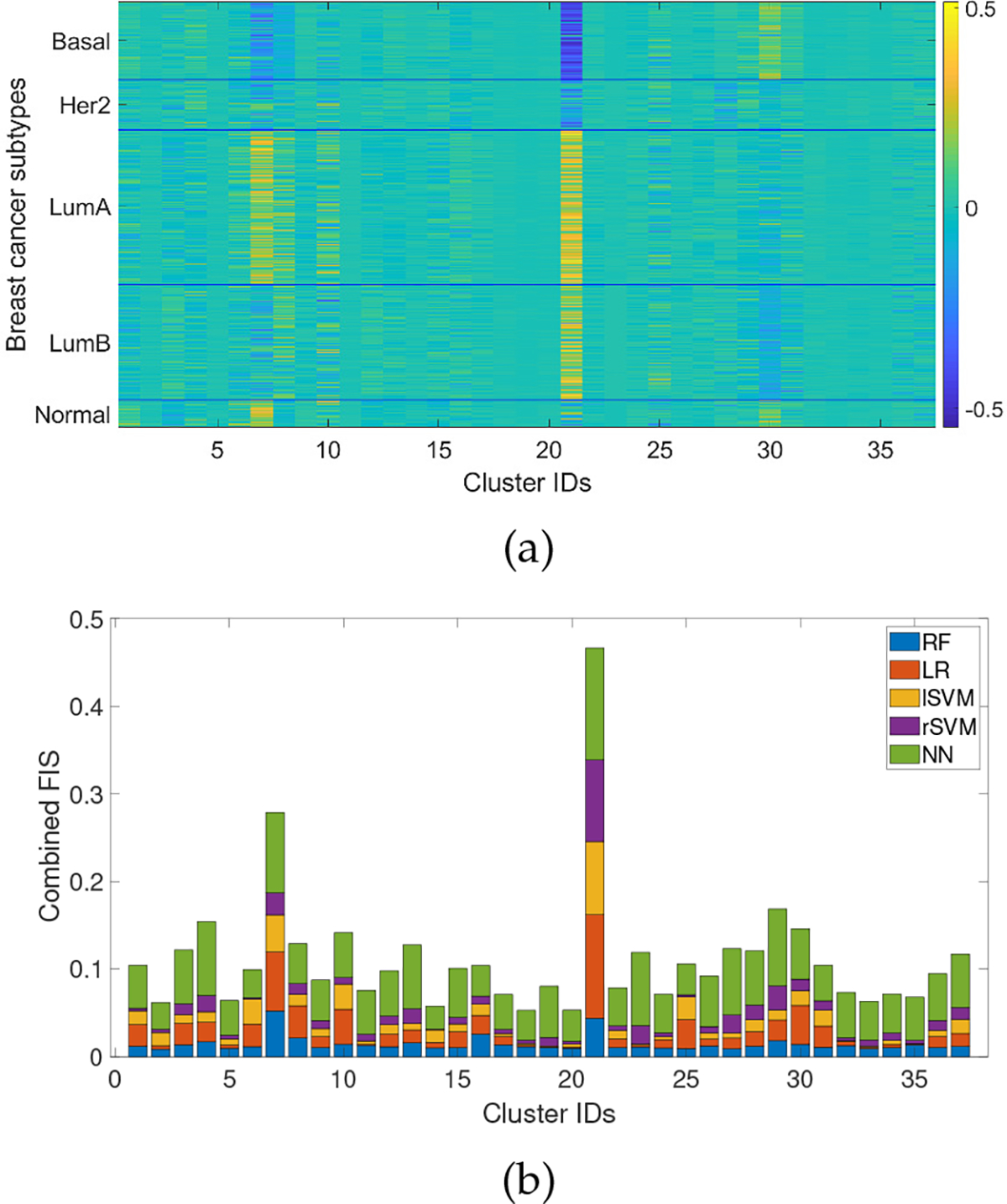 Fig. 4: