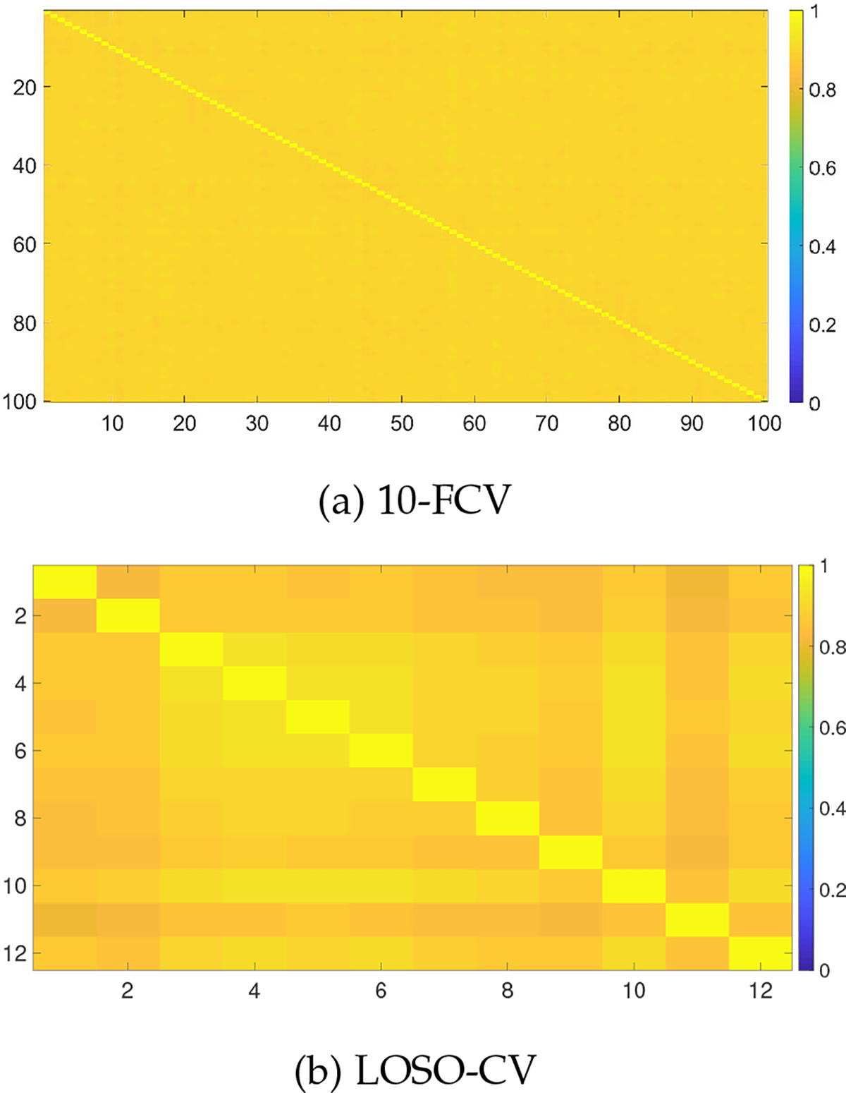 Fig. 2: