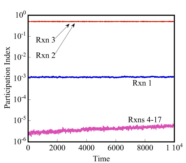 Figure 21