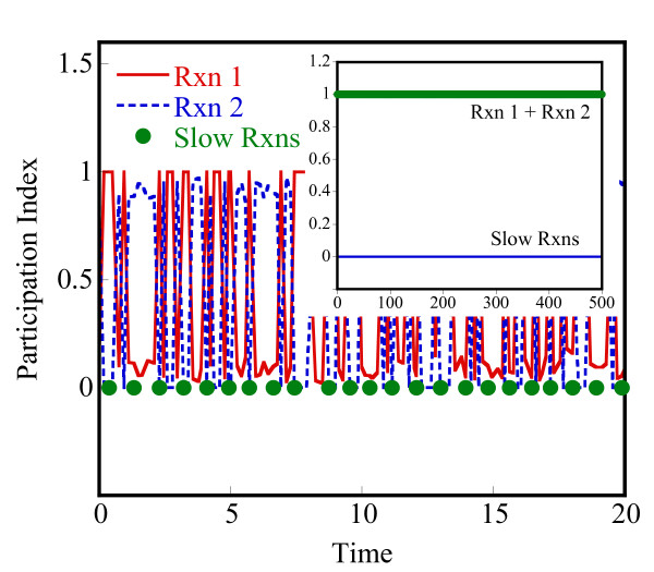 Figure 17