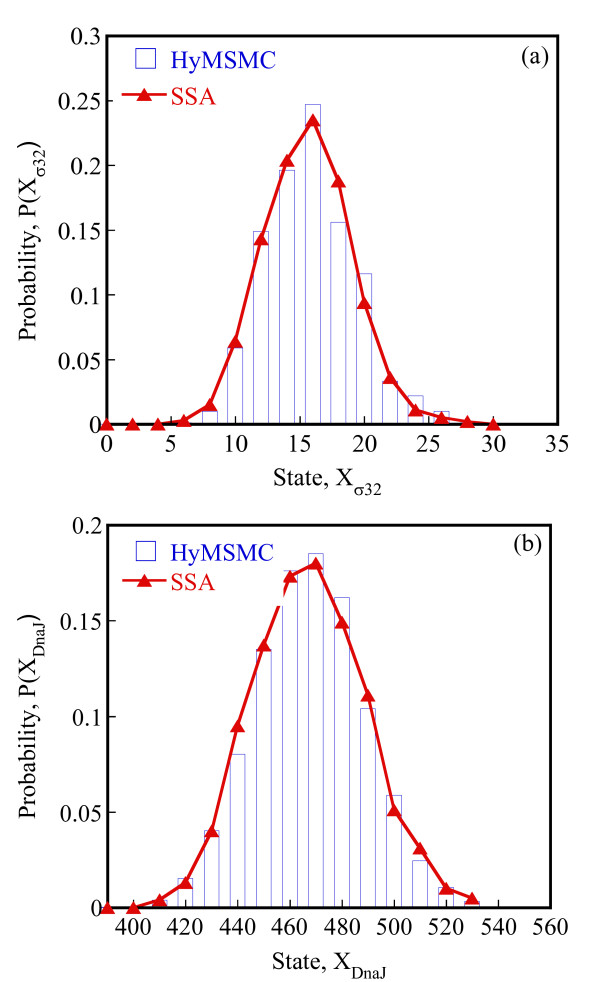 Figure 20