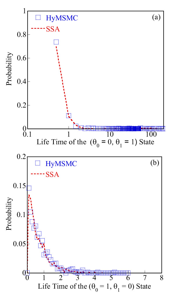 Figure 16