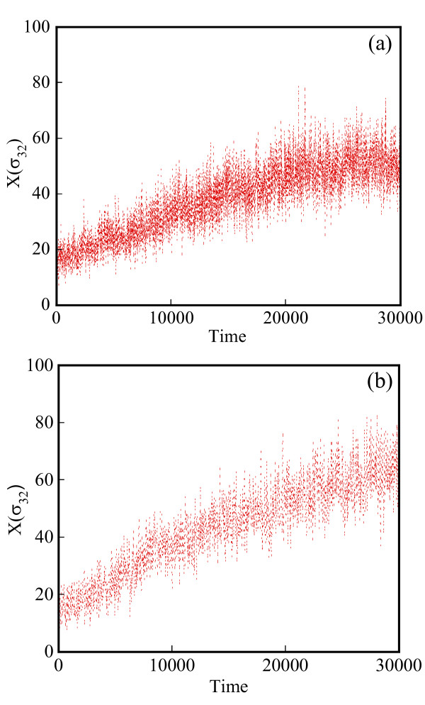 Figure 18