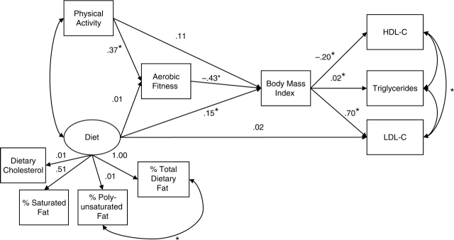 Figure 1.