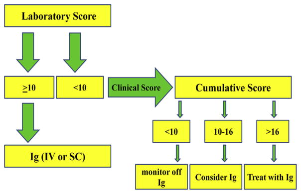 FIG 2