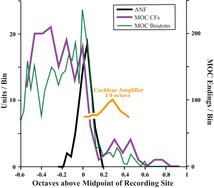 Fig. 9.