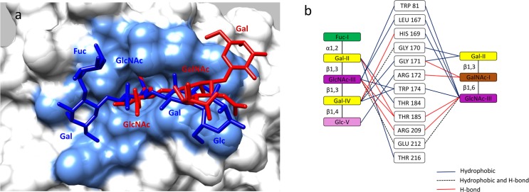 Fig 5