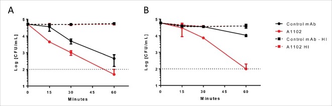 Figure 5.