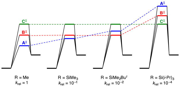 Scheme 3