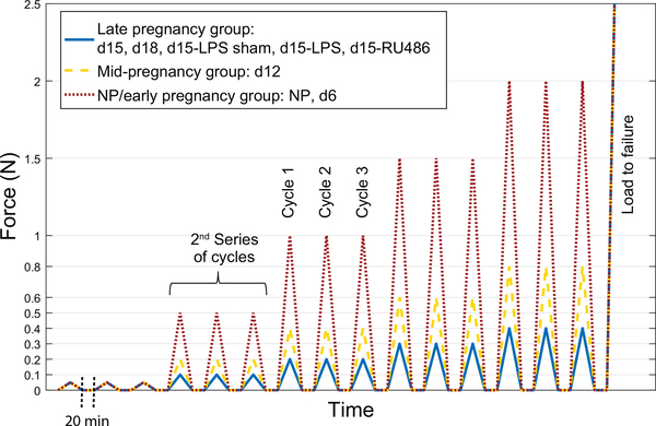 Figure 2: