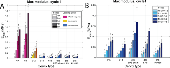 Figure 6: