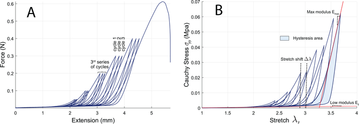 Figure 4: