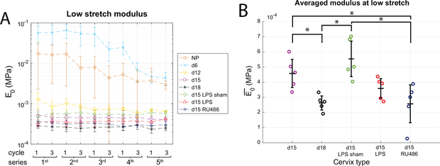 Figure 7: