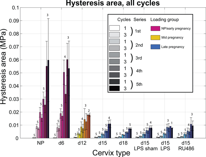 Figure 9: