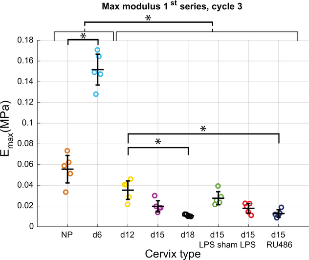 Figure 5: