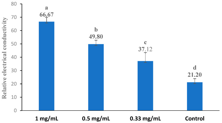 Figure 5