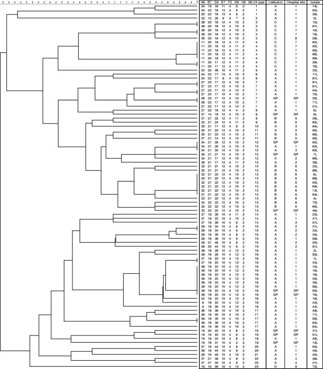 FIG. 1.