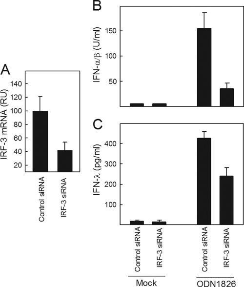 FIG. 6.