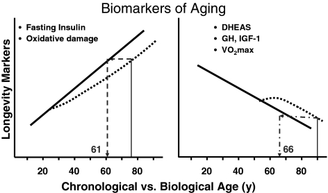 FIG. 7.