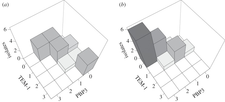 Figure 4.