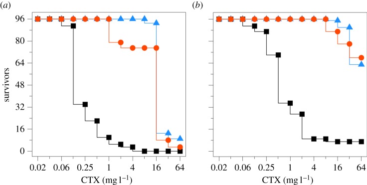 Figure 1.