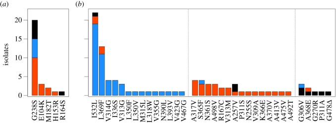 Figure 3.