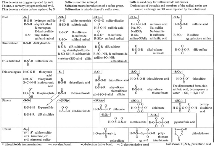 graphic file with name molecules-19-12789-i001.jpg