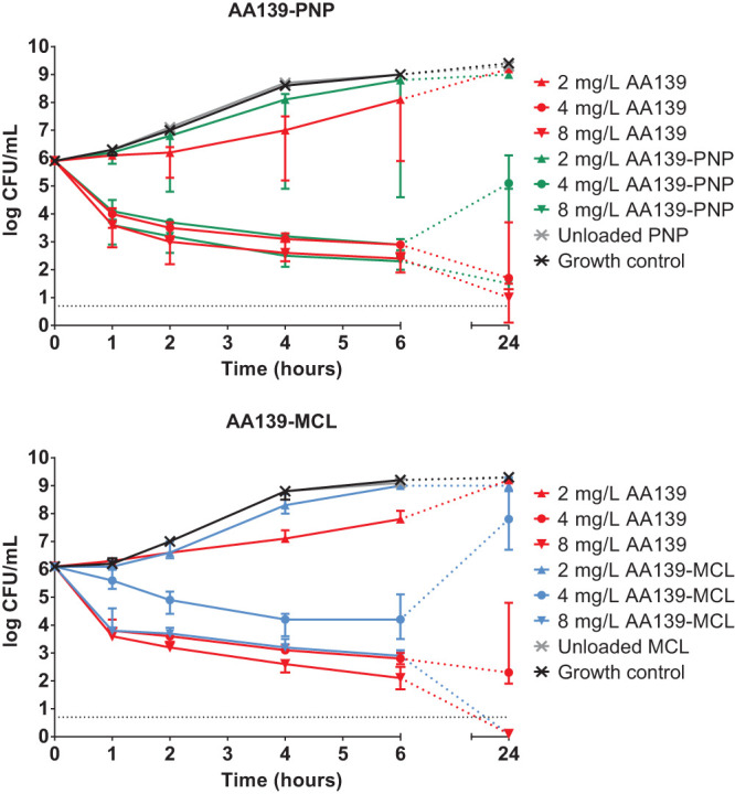 FIG 1