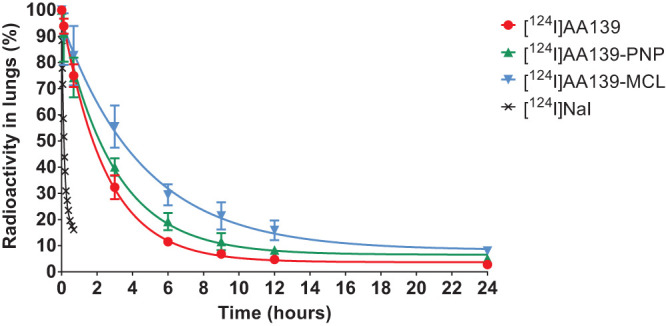 FIG 3