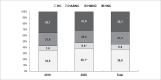 Figura 2