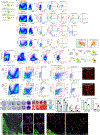 Extended Data Fig. 11 |