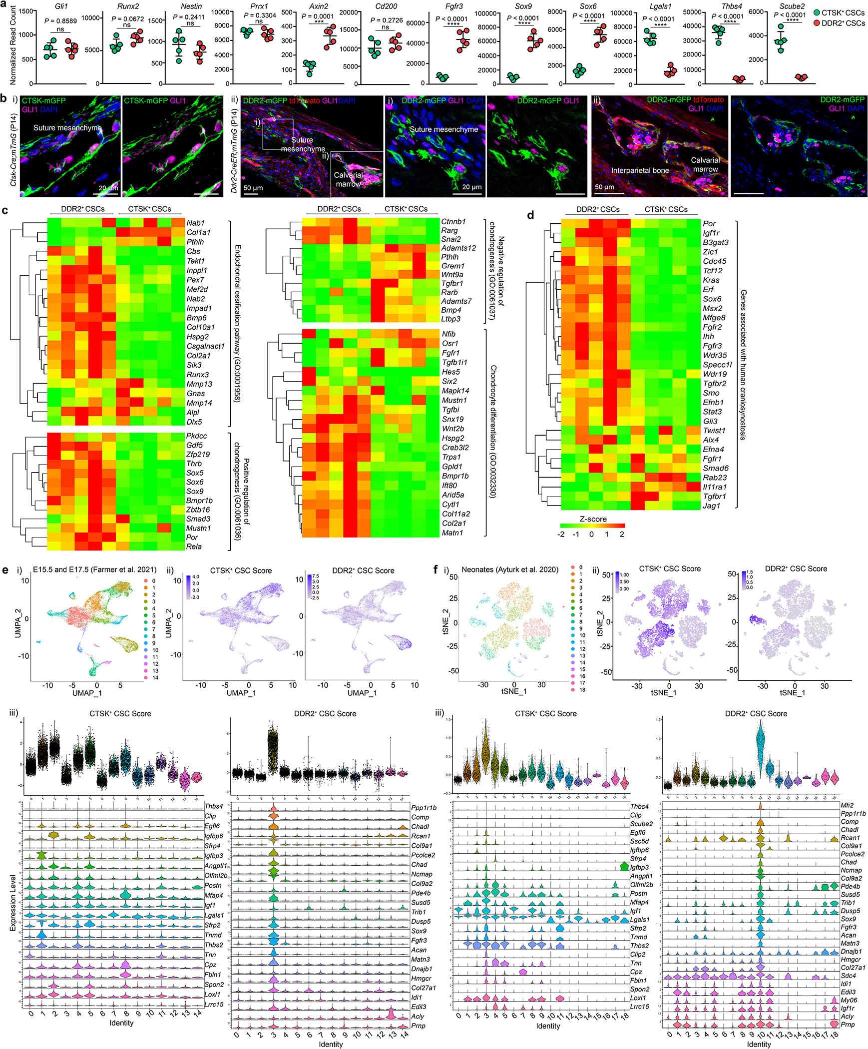 Extended Data Fig. 7 |