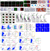 Extended Data Fig. 4 |