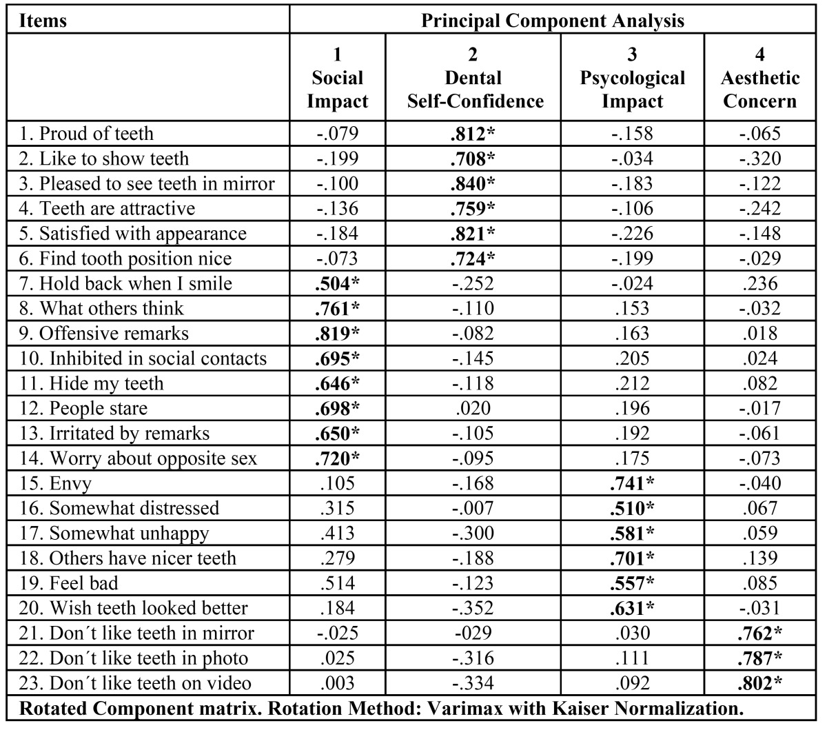 graphic file with name medoral-18-e168-t001.jpg